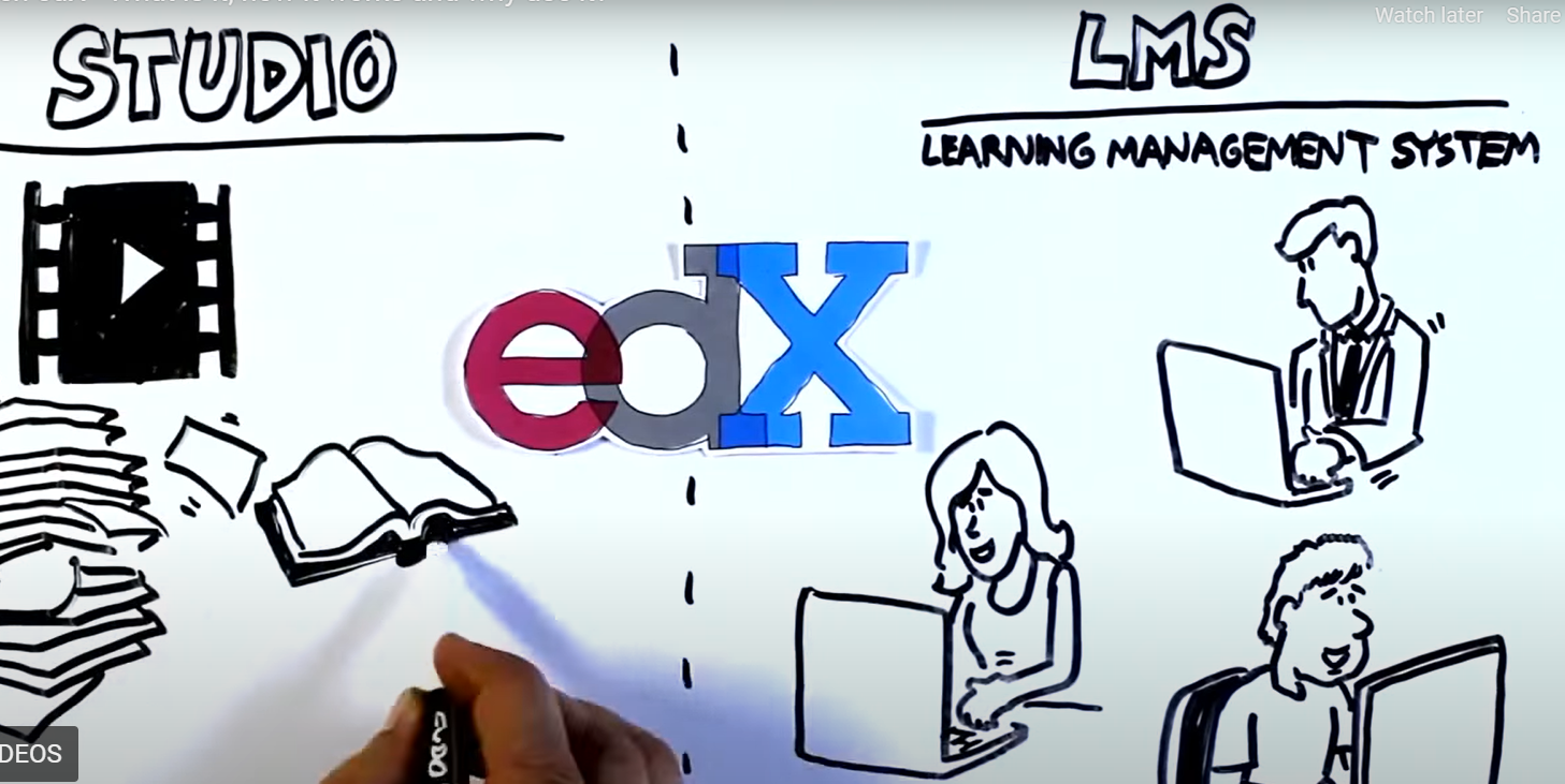 MicroMoocs with Open edX  UNILJ004